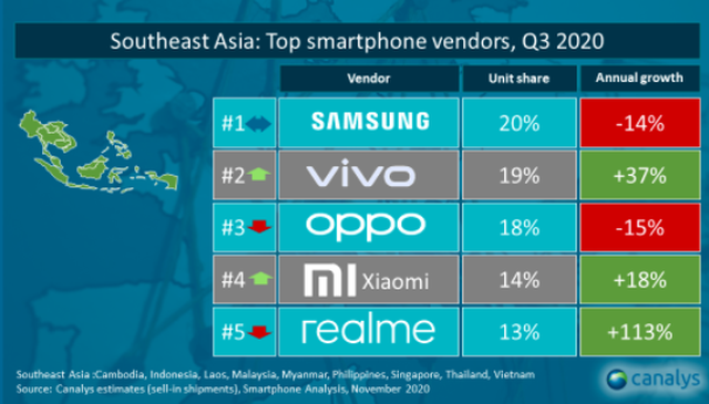 Thị phần Iphone tại Việt Nam
